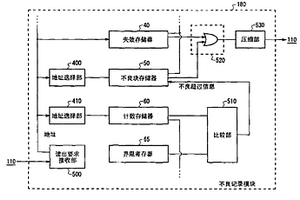 測(cè)試裝置