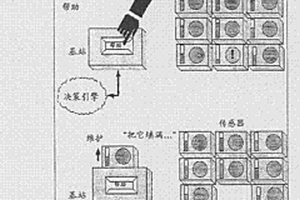 健康監(jiān)測(cè)系統(tǒng)的幫助診斷和維護(hù)方法與機(jī)構(gòu)