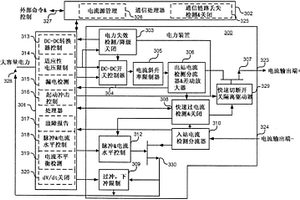 用于照明元件測(cè)試的故障保護(hù)電流源