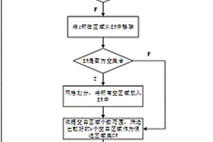 基于網(wǎng)格區(qū)域密度的適應(yīng)性隨機(jī)測(cè)試用例生成方法