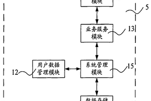 交通工具防盜監(jiān)測(cè)系統(tǒng)