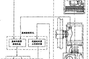 超壓與負(fù)壓防護(hù)裝置監(jiān)測(cè)與報(bào)警系統(tǒng)