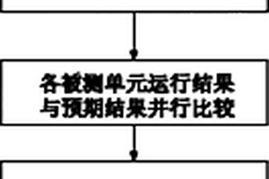 集成電路并行測(cè)試方法、裝置和系統(tǒng)