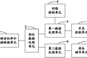 雙路測(cè)控弱電調(diào)光裝置