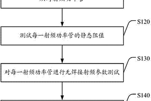 射頻功率管的測(cè)試方法