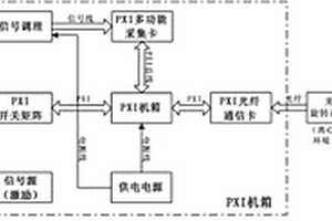 機(jī)載電氣設(shè)備力學(xué)環(huán)境下在線測(cè)試系統(tǒng)