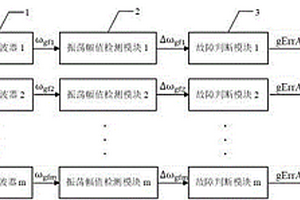 風(fēng)力發(fā)電機(jī)組部件振蕩監(jiān)測(cè)方法