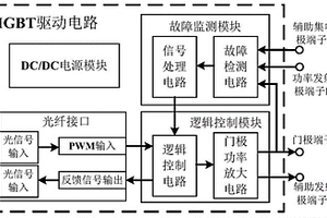 具有狀態(tài)監(jiān)測(cè)及故障記錄功能的IGBT驅(qū)動(dòng)電路