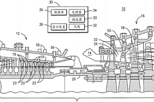 用于預(yù)測發(fā)動(dòng)機(jī)及其部件的剩余使用壽命的方法