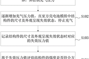 方殼電池模組膨脹力測(cè)試方法