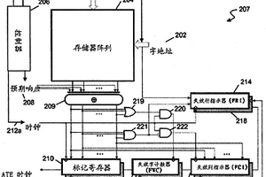 使用線性反饋移位寄存器在存儲(chǔ)器內(nèi)建自測試環(huán)境中的故障診斷