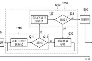 半導(dǎo)體芯片及其預(yù)燒測(cè)試方法