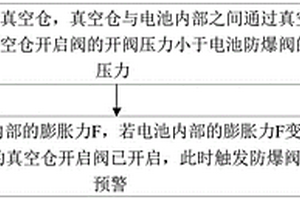 預(yù)防電池開(kāi)閥失效的檢測(cè)方法、電池及存儲(chǔ)介質(zhì)