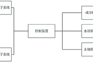 核電廠埋地管風(fēng)險(xiǎn)監(jiān)測(cè)系統(tǒng)