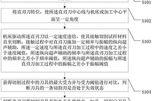 超聲加工直刃刀狀態(tài)原位測試方法和裝置