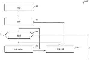 微電子裝置測(cè)試以及相關(guān)裝置、系統(tǒng)和方法