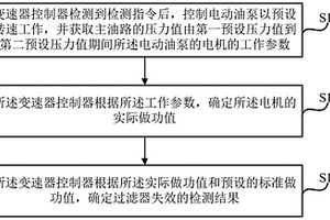 過(guò)濾器失效檢測(cè)方法、液壓系統(tǒng)、車輛及存儲(chǔ)介質(zhì)