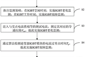 基于狀態(tài)監(jiān)測(cè)的逆變器IGBT模塊故障判定方法及系統(tǒng)