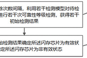 閃存的有效性預測方法、裝置及存儲介質(zhì)