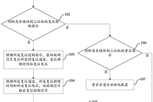 基于芯片電磁兼容測試的復(fù)位方法、裝置及系統(tǒng)