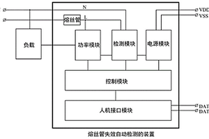 支持實(shí)現(xiàn)自動(dòng)檢測(cè)熔絲管失效的裝置