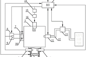 模擬節(jié)氣門抗回火能力的測試系統(tǒng)