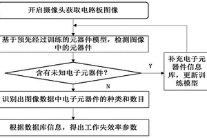 電路板可靠性預(yù)測方法以及電路板應(yīng)力加速壽命實驗方法