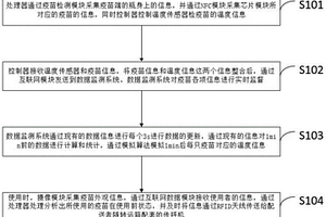 疫苗有效性監(jiān)測(cè)系統(tǒng)