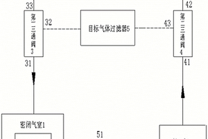 氣體濃度測量裝置和方法