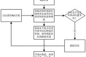 避免抖動(dòng)干擾的紅外熱成像目標(biāo)跟蹤的測溫方法