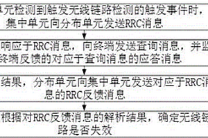 無線鏈路失效檢測方法、裝置、設(shè)備及存儲介質(zhì)