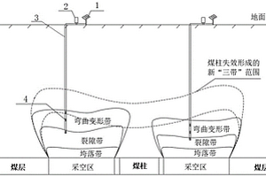 煤礦采空區(qū)大面積懸頂災(zāi)害自動(dòng)監(jiān)測(cè)預(yù)警方法及系統(tǒng)