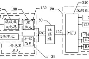 分離式傳感器裝置及在線式氣體探測器