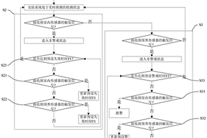 基于分區(qū)探測的安防系統(tǒng)防誤報方法