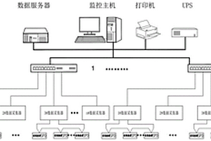 鐵路變電所防雷監(jiān)測系統(tǒng)及方法