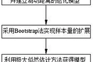 基于制動力矩分析的升降機失效預測方法