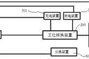 鋁電解電容器測(cè)試系統(tǒng)及方法