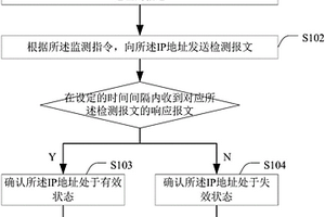 IP地址監(jiān)測(cè)方法及裝置