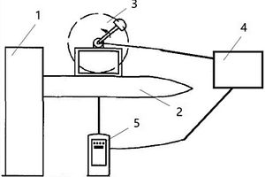 風(fēng)機(jī)葉片疲勞試驗(yàn)測(cè)試裝置