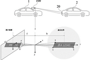 用于車輛測(cè)距的方法和系統(tǒng)、車輛及程序產(chǎn)品