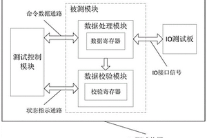 電路板IO連通性的測(cè)試裝置