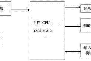 硅油風(fēng)扇測試儀