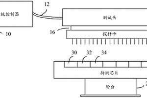 測(cè)試系統(tǒng)以及半導(dǎo)體元件