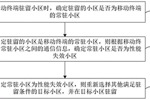 性能失效小區(qū)的檢測(cè)方法、裝置、設(shè)備