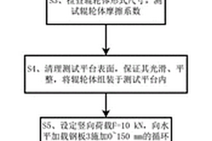 輥輪體滾動(dòng)疲勞性能測(cè)試方法