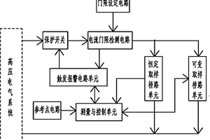 具有電流限制保護的高壓電氣絕緣監(jiān)測裝置