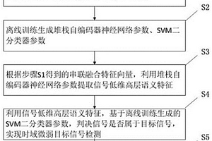 基于時(shí)空多特征信息的被動(dòng)聲納目標(biāo)探測(cè)方法及裝置