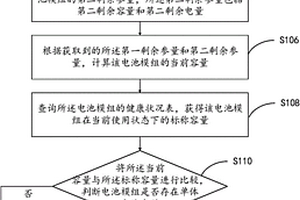 電池失效檢測方法及裝置