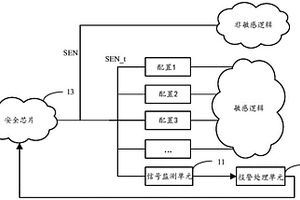 控制信號(hào)的監(jiān)測(cè)保護(hù)電路