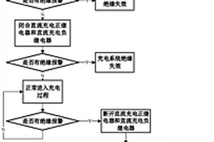 基于時序控制的充電/行車絕緣失效定位檢測方法和裝置